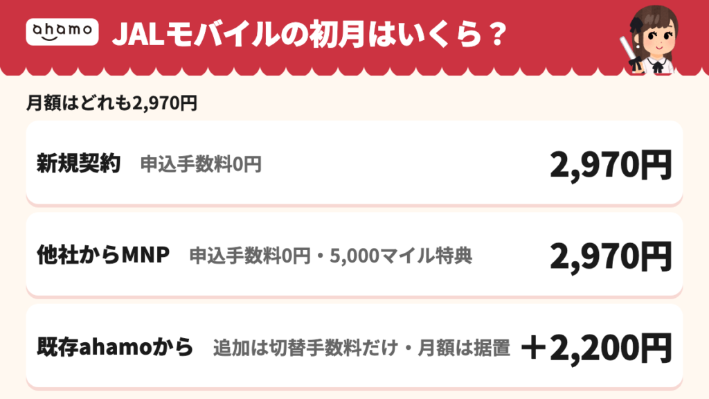 JALモバイル powered by ahamo 初月費用シミュレーション(新規/MNP/既存ahamo)
