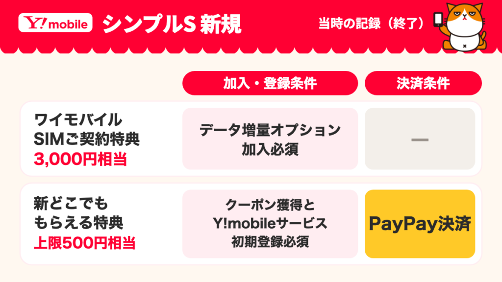 シンプルS 新規の当時の記録（終了）。SIMご契約特典はデータ増量オプション加入必須。新どこでももらえる特典はクーポン獲得とY!mobileサービス初期登録が必須で、PayPay決済による還元。