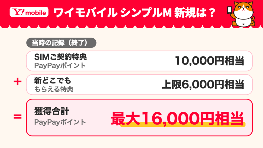 ワイモバイル シンプルM 新規の当時の記録（終了）。SIMご契約特典10,000円相当＋新どこでももらえる特典 上限6,000円相当＝獲得合計 最大16,000円相当