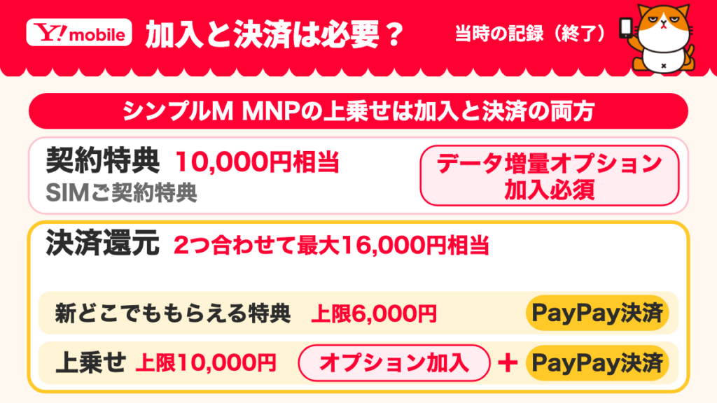 シンプルM MNPの当時の記録（終了）。契約特典と決済還元を分け、上乗せにはデータ増量オプション加入とPayPay決済の両方が必要な関係を示す。