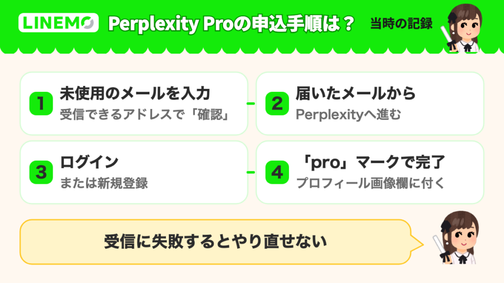 Perplexity Proの申込手順（当時の記録）。未使用のメールアドレスを入力→届いたメールからPerplexityへ→ログインまたは新規登録→プロフィール画像欄のproマークで完了