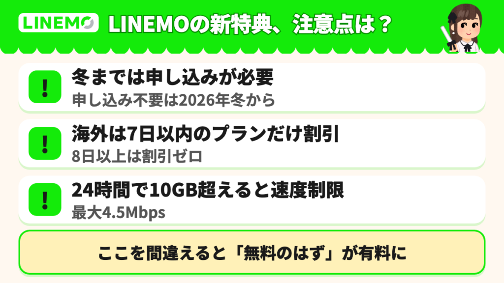LINEMO 9/1拡充で先に知っておく3つ。冬まではオプション申し込みが必要、海外は7日以内のプランだけ割引、24時間で10GB超えると速度制限