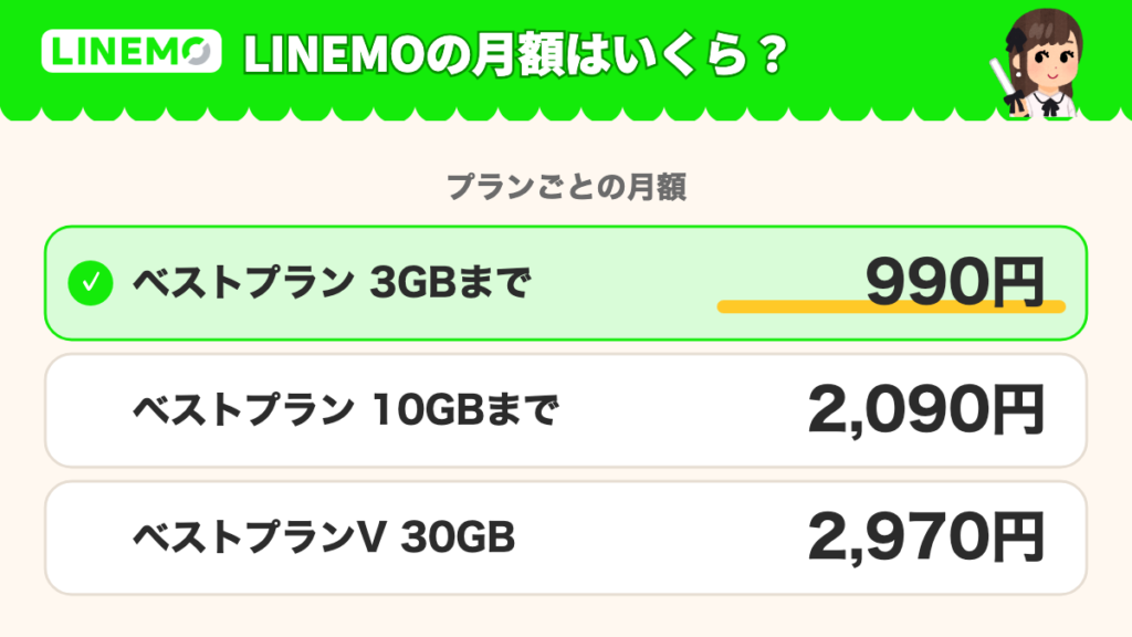 LINEMOの月額はいくら?