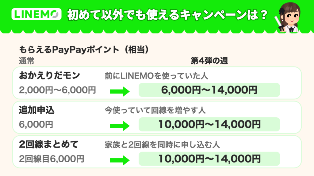 初めて以外でも使えるキャンペーンは?