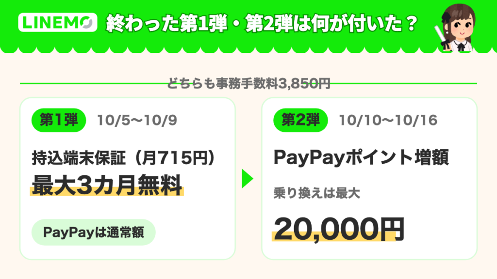 終わった第1弾・第2弾は何が付いた?
