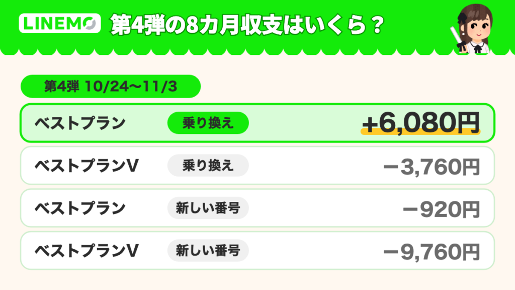 第4弾の8カ月の参考差額はいくら?