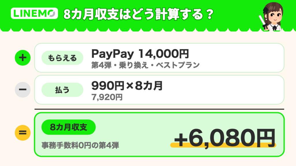 8カ月の参考差額はどう計算する?