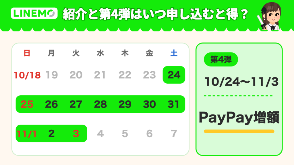 紹介と第4弾はいつ申し込むと得?