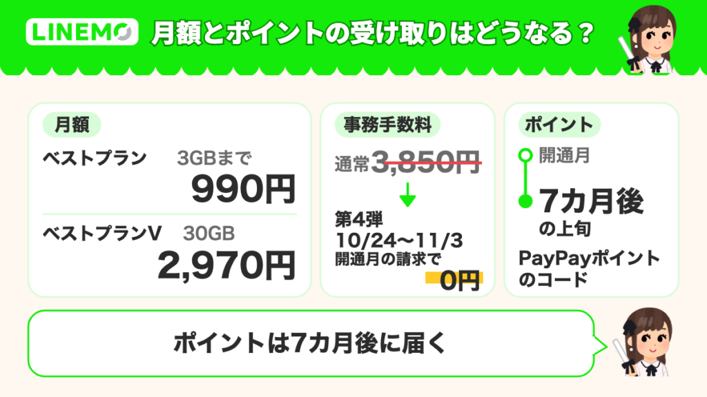 月額とポイントの受け取りはどうなる?