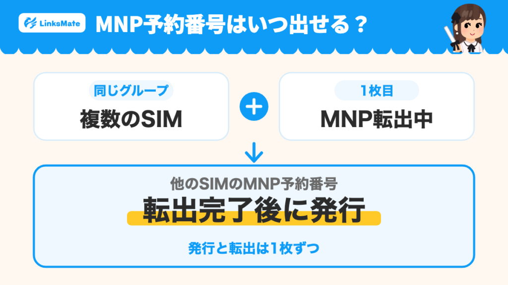 同じグループに複数のSIMがあり1枚目がMNP転出中なら、他のSIMのMNP予約番号は転出完了後に発行。発行と転出は1枚ずつ。