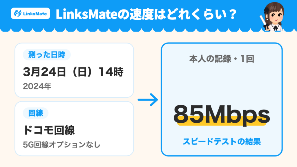 本人の記録。2024年3月24日（日）14時、ドコモ回線・5G回線オプションなしのスピードテストで85Mbps（1回の測定）。