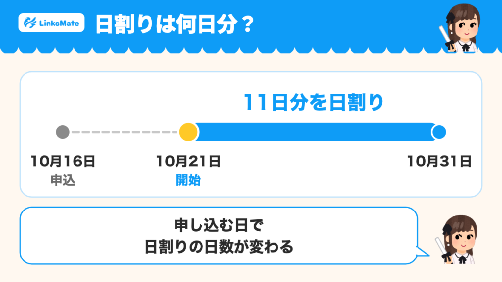 10月16日に申し込むと利用開始は5日後の10月21日。10月21日から10月31日までの11日分だけデータ容量の料金が日割りになる。申し込む日で日割りの日数が変わる。