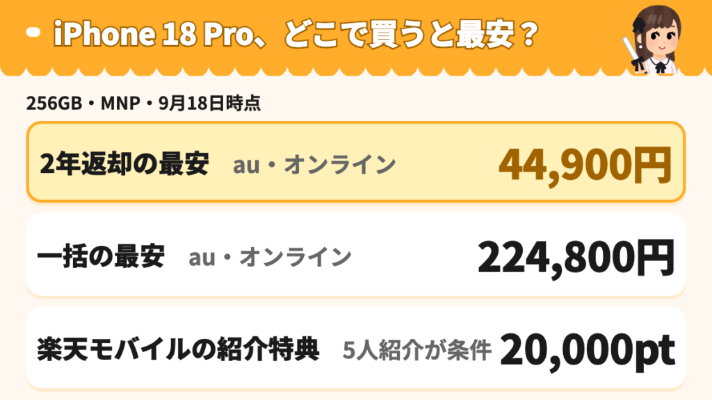 iPhone 18 Pro キャリア4社のまとめ。2年返却と一括の最安はau(256GB MNP)の図