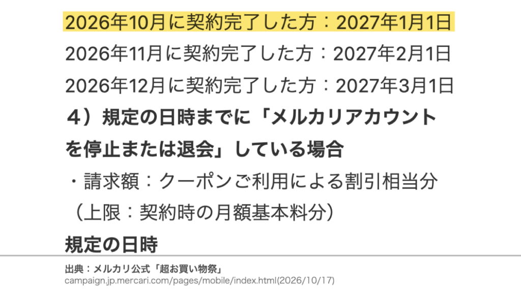 2026年10月に契約完了した場合の解約・MNPの規定の日時は2027年1月1日