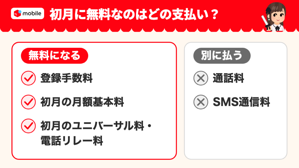 無料と別払いの費用の仕分け。登録手数料と初月の月額基本料・ユニバーサル料・電話リレー料は無料。通話料とSMS通信料は別に払う。