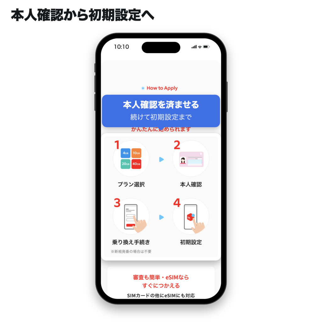 メルカリモバイル公式の利用開始までの流れ。プラン選択、本人確認、乗り換え手続き、初期設定の順に進む