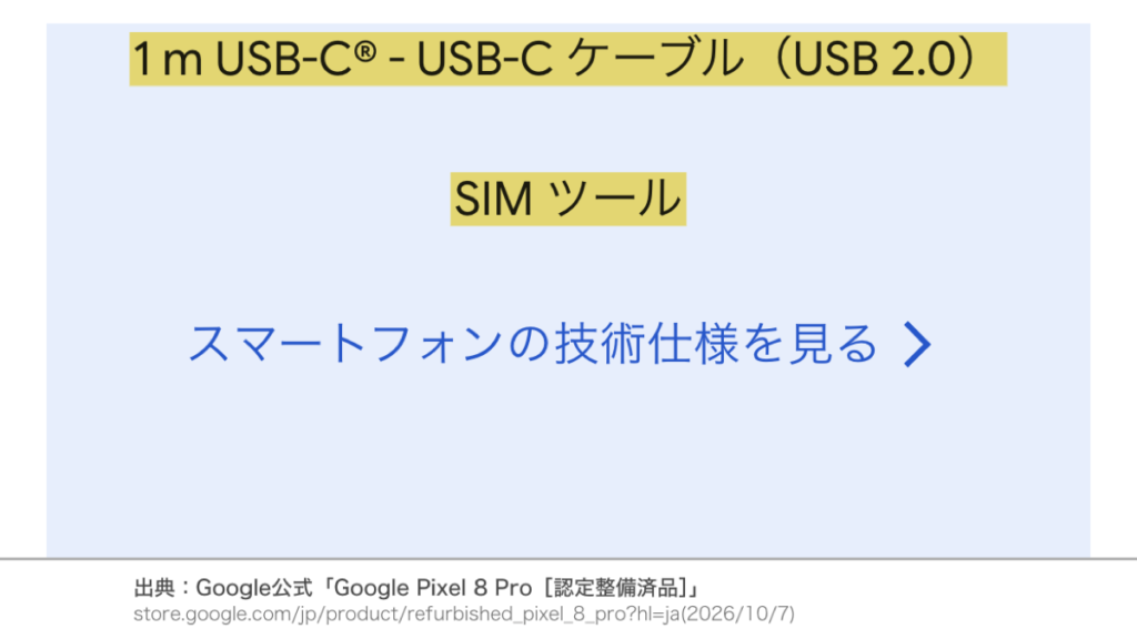 Google Pixel 8 Proの認定整備済品の付属品一覧。USB-CケーブルとSIMツールの公式表記を黄色で強調