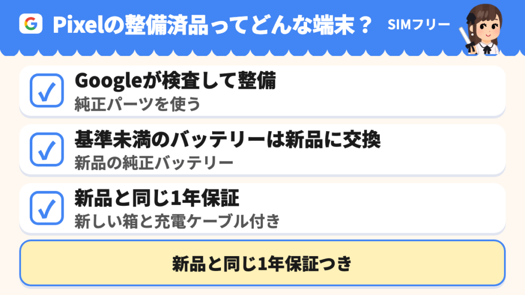 認定整備済品はGoogleが品質テストを行い純正パーツで整備した端末。基準を満たさないバッテリーは新品の純正品に交換され、新品と同じ1年保証と新しい箱・充電ケーブルが付く。