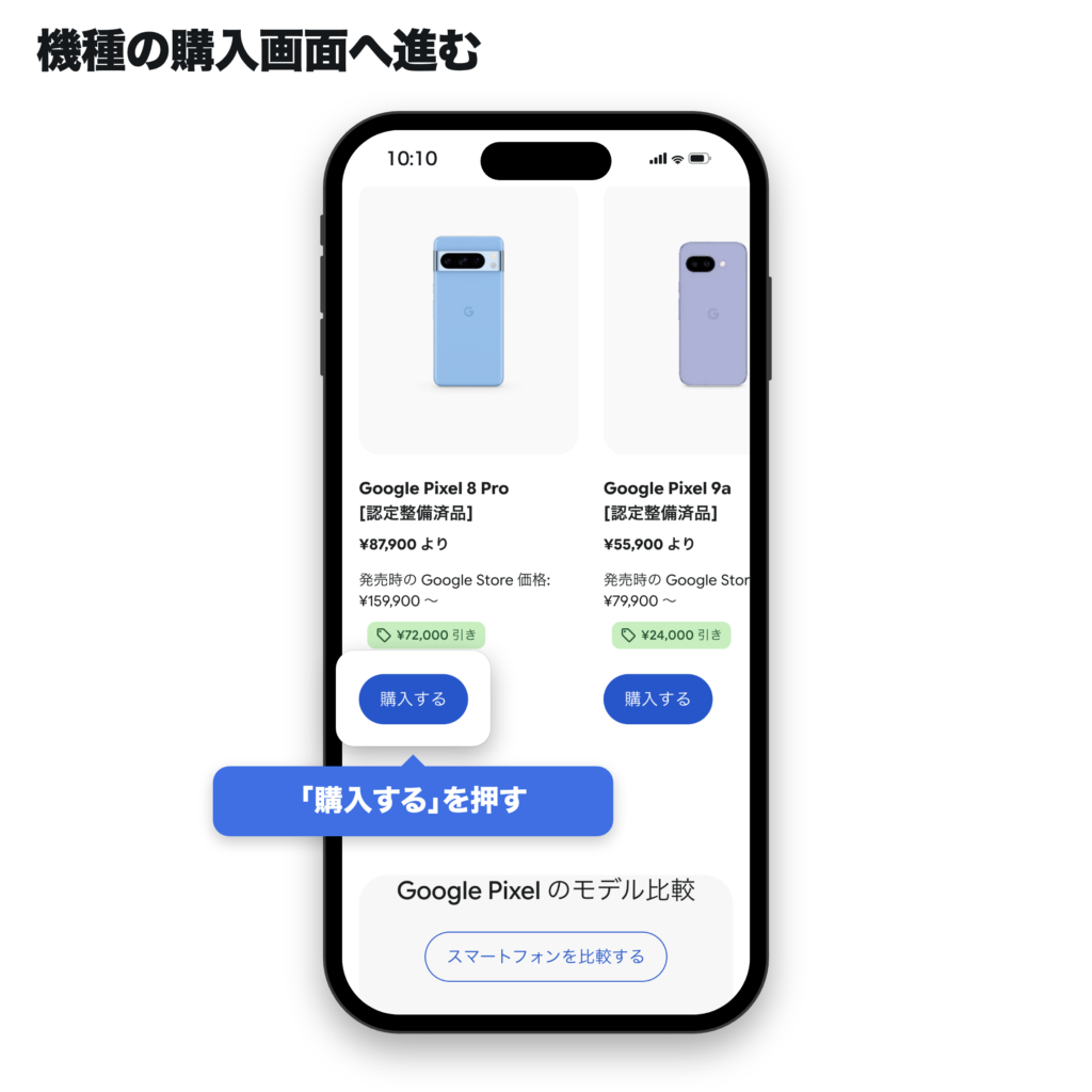 Googleストアの紹介ページでPixel 8 Proの購入するボタンを押す手順。吹き出しをボタンの下に置き価格と72,000円引きの表示を確認できる
