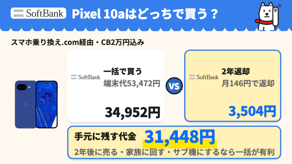 Pixel 10aの一括34,952円と2年返却3,504円の比較