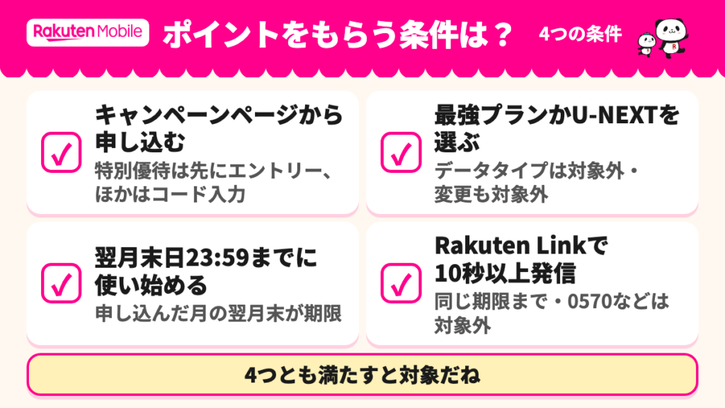 ポイントをもらう4つの条件を順番に並べ、特別優待だけ先にエントリーが要ると書いた図