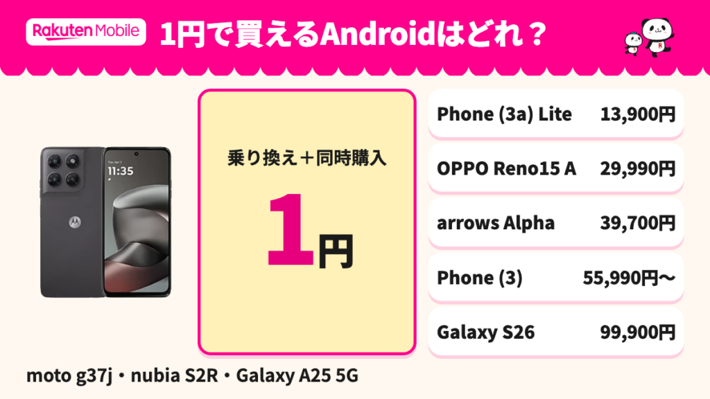 楽天モバイルのAndroid特価キャンペーンで他社から乗り換えた時の値下げ後価格。moto g37j・nubia S2R・Galaxy A25 5Gが1円