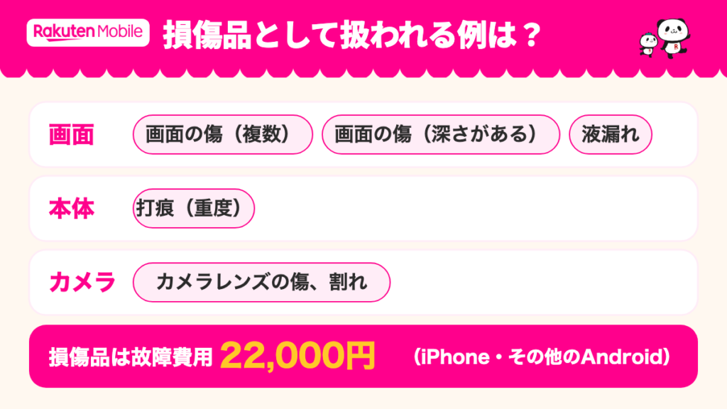 損傷品として扱われる例。画面の傷（複数）、画面の傷（深さがある）、液漏れ、打痕（重度）、カメラレンズの傷、割れ。iPhone・その他のAndroidの故障費用は22,000円。