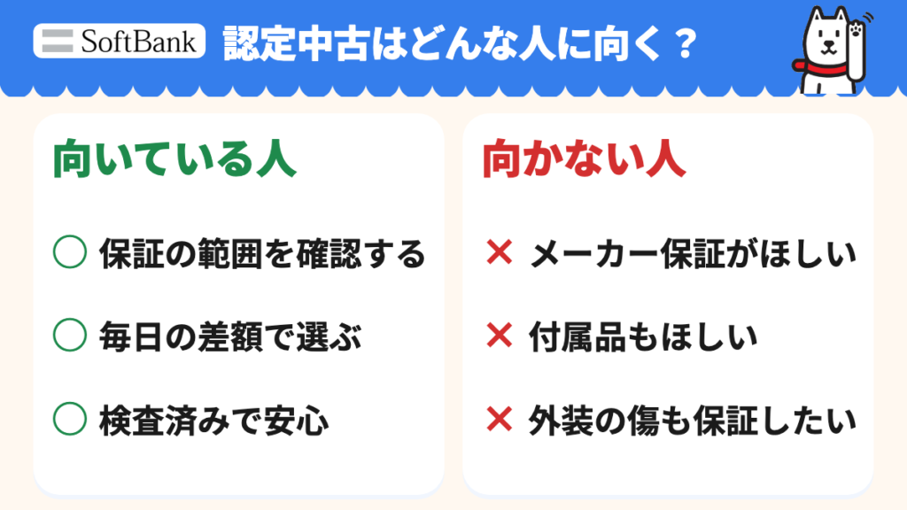 保証の範囲と毎日の差額を確認する人向けの認定中古で付属品とメーカー保証はないことを示す図