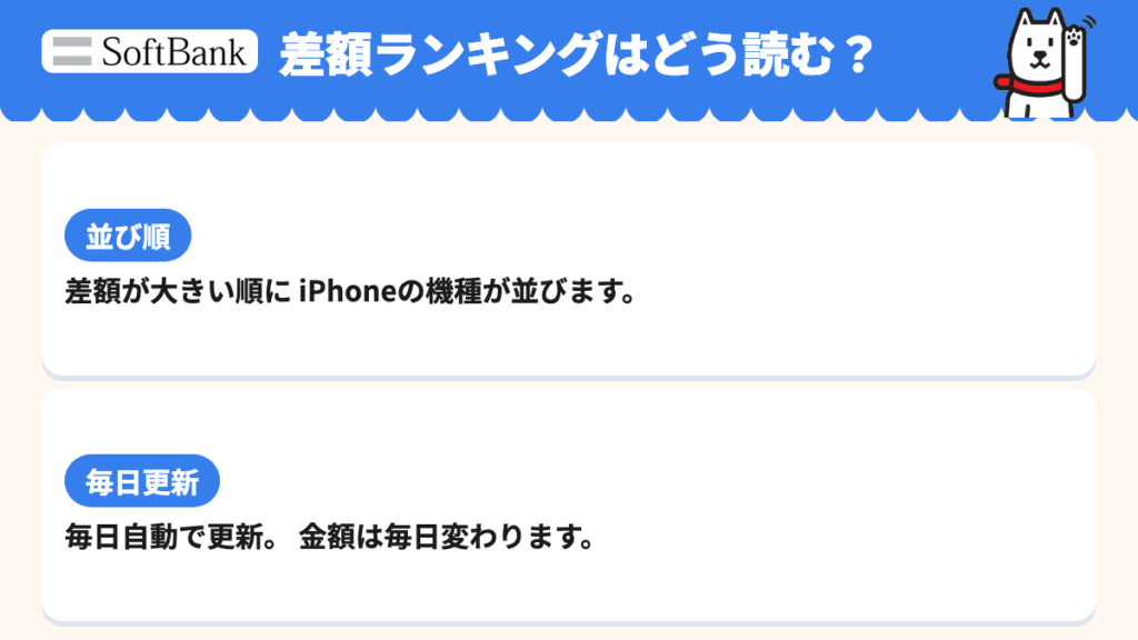 差額が大きい順に並び毎日更新するランキングの読み方