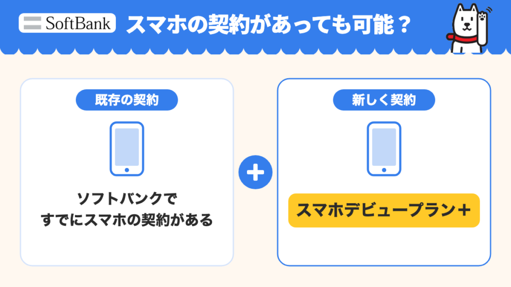 ソフトバンクですでにスマホの契約がある場合でも、新しくスマホデビュープラン+を契約できます。