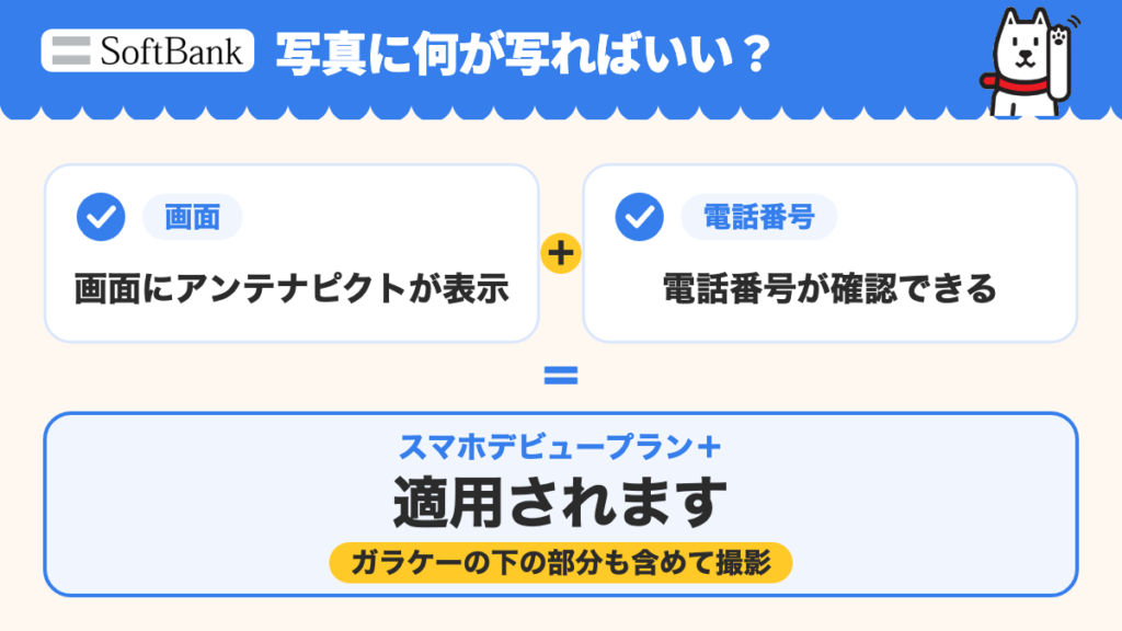 ソフトバンクオンラインショップで撮るガラケーの写真。画面にアンテナピクトが表示され、電話番号が確認できればスマホデビュープラン+が適用される。ガラケーの下の部分も含めて撮影
