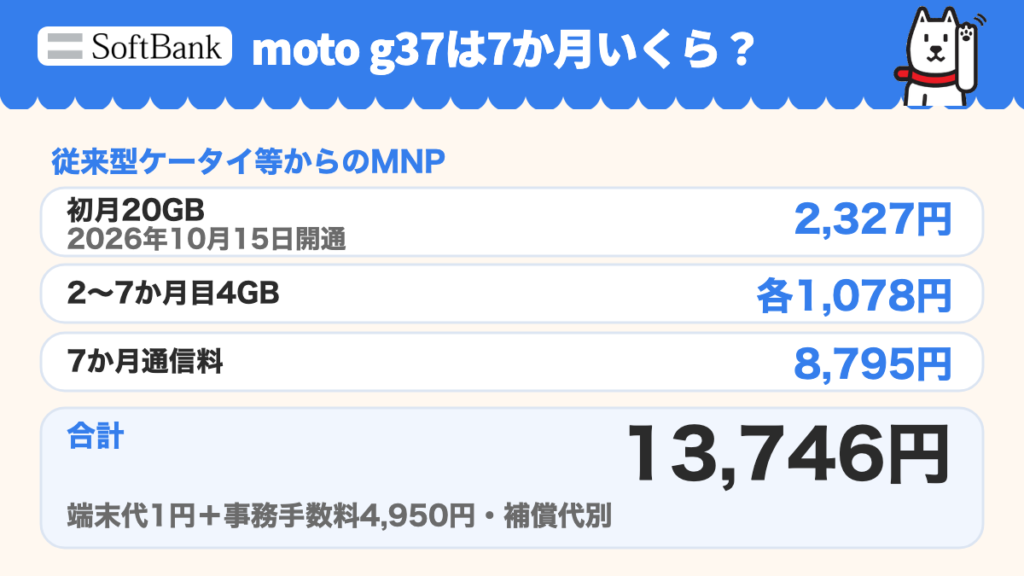 moto g37は7か月いくら?