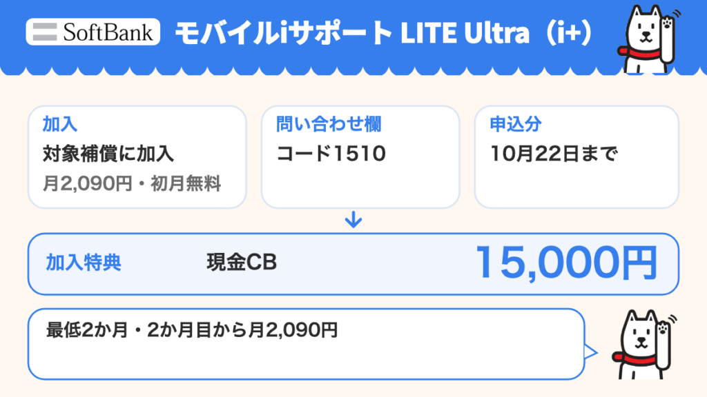 モバイルiサポート LITE Ultra(i+)の加入特典。月2,090円・初月無料、コード1510、10月22日申込分までで現金CB15,000円。最低利用期間2か月、2か月目から有料。