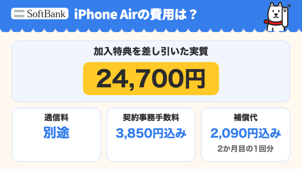 iPhone Airの加入特典差引実質24,700円。契約事務手数料3,850円と2か月目の補償代2,090円を含み、通信料は別。