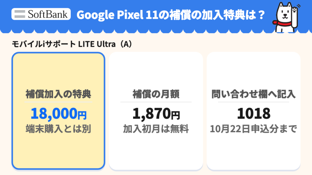 モバイルiサポート LITE Ultra（A）の補償加入特典は現金CB18,000円。月1,870円、加入初月無料。問い合わせ欄へ1018、10月22日申込分まで。端末購入とは別の特典。