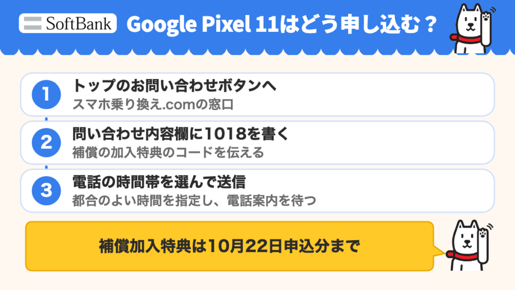 問い合わせの3手順。トップのお問い合わせボタンから、問い合わせ内容欄に1018を書き、電話の時間帯を選んで送信。10月22日申込分まで。