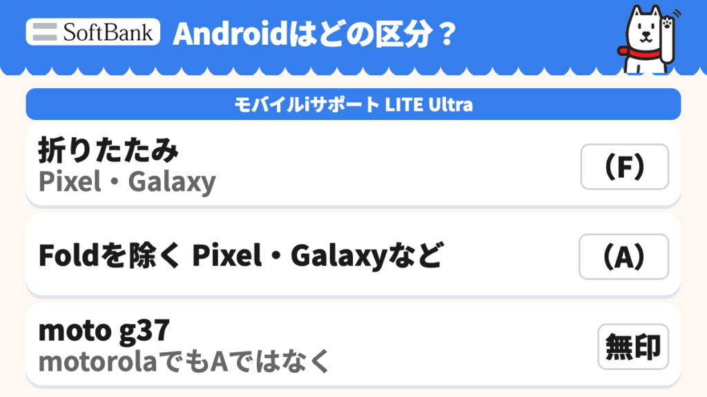 折りたたみPixel・Galaxyとそれ以外、moto g37の区分の選び方