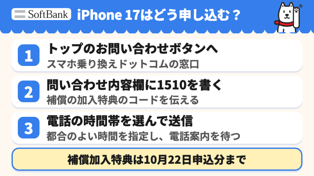 スマホ乗り換えドットコムの問い合わせ手順。トップのお問い合わせボタンを押し、問い合わせ内容欄へ1510を書き、電話の時間帯を選んで送信する。補償加入特典は10月22日申込分まで。
