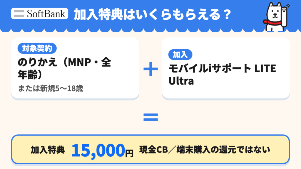 加入特典はいくらもらえる?