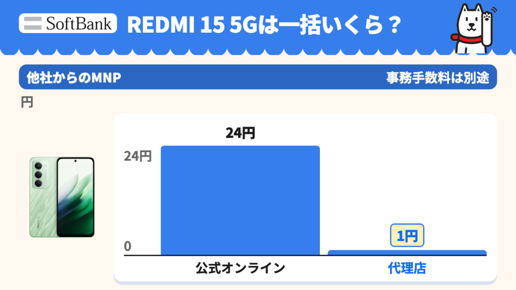 REDMI 15 5Gは一括いくら?