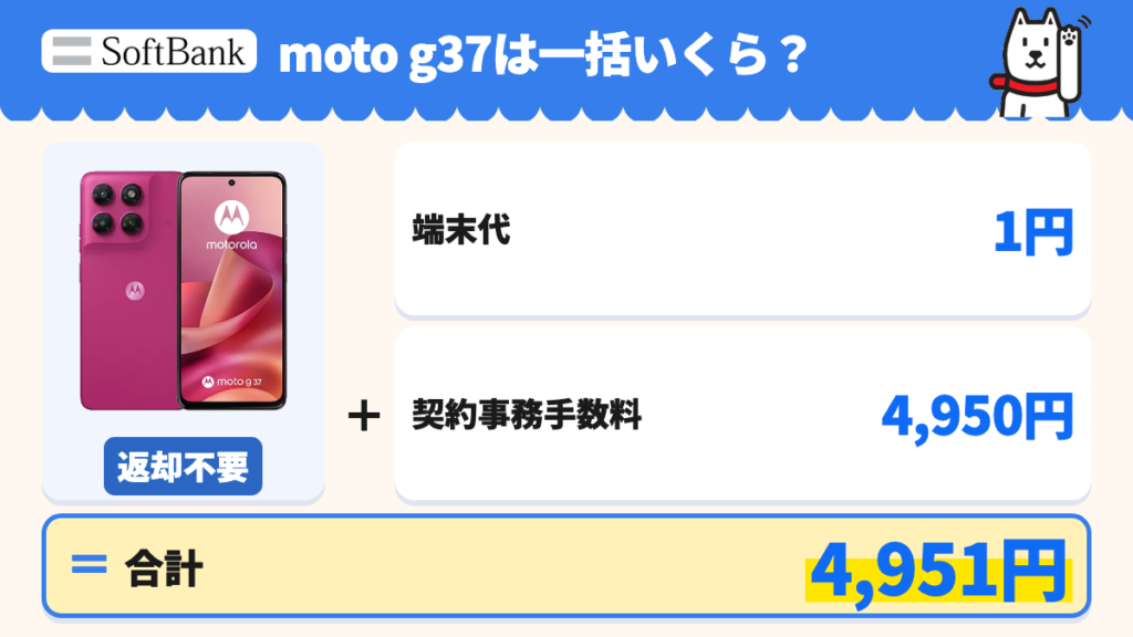 どちらも端末代1円と契約事務手数料4,950円の合計4,951円で返却不要となる。