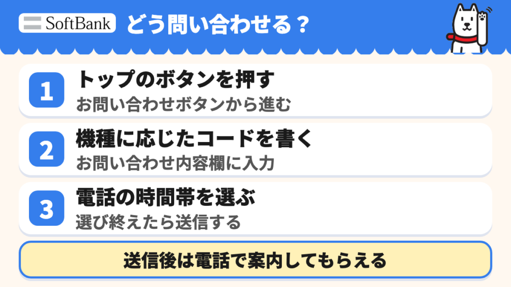 トップのお問い合わせボタンを押し、内容欄に機種に対応するコードを書き、電話の時間帯を選んで送信する。