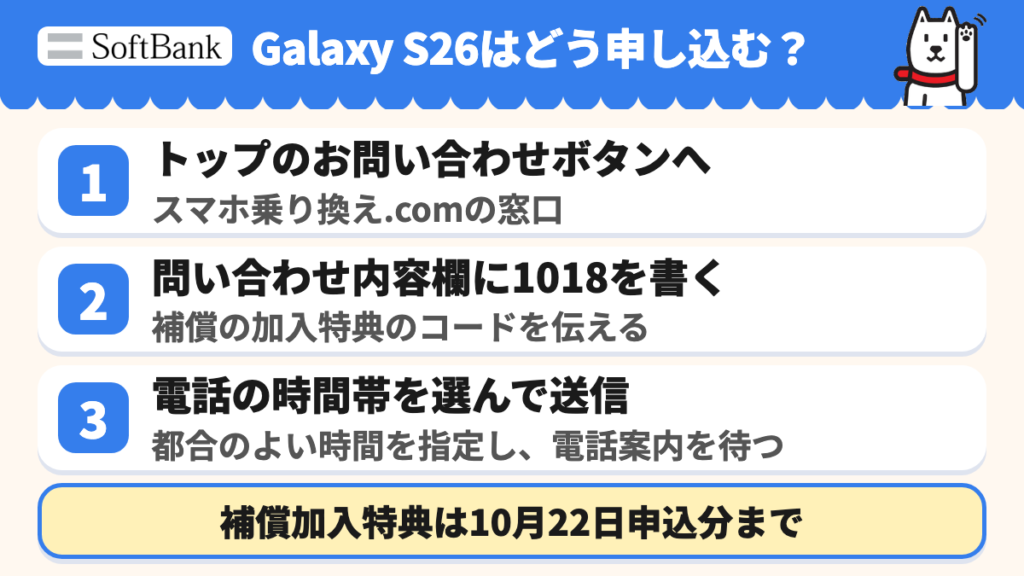 問い合わせ内容にコード1018を記入して電話案内を受ける手順