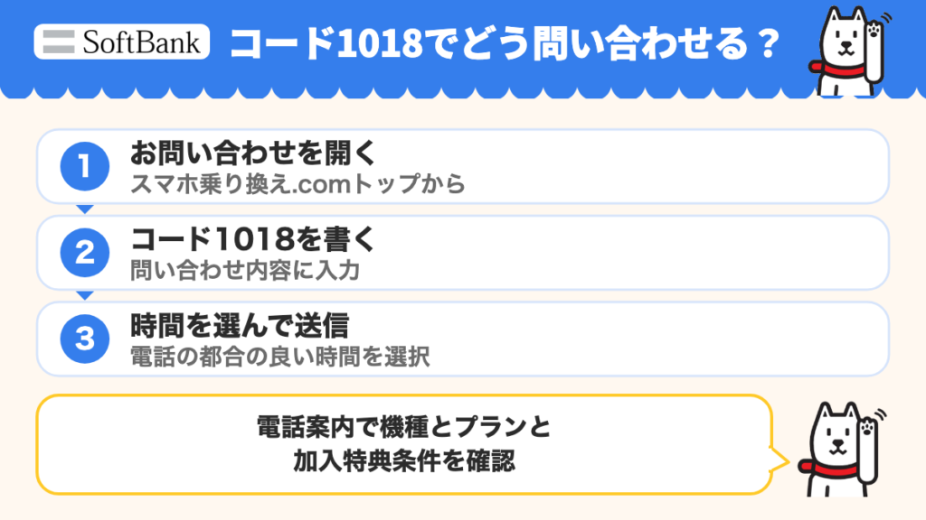 お問い合わせを開き、コード1018を書き、電話の都合の良い時間帯を選択して送信する3段階