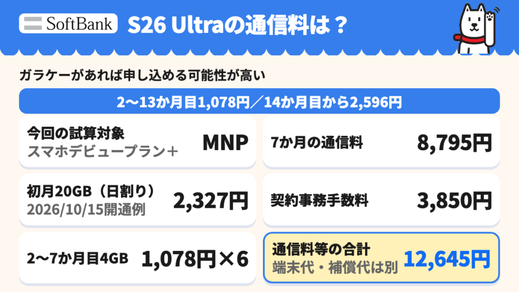 初月20GBから翌月4GBへ変更する通信料例