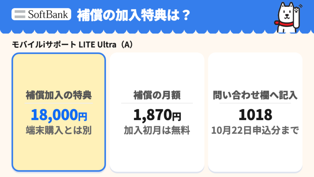 モバイルiサポート LITE Ultra(A)は月1,870円で初月無料、加入特典18,000円