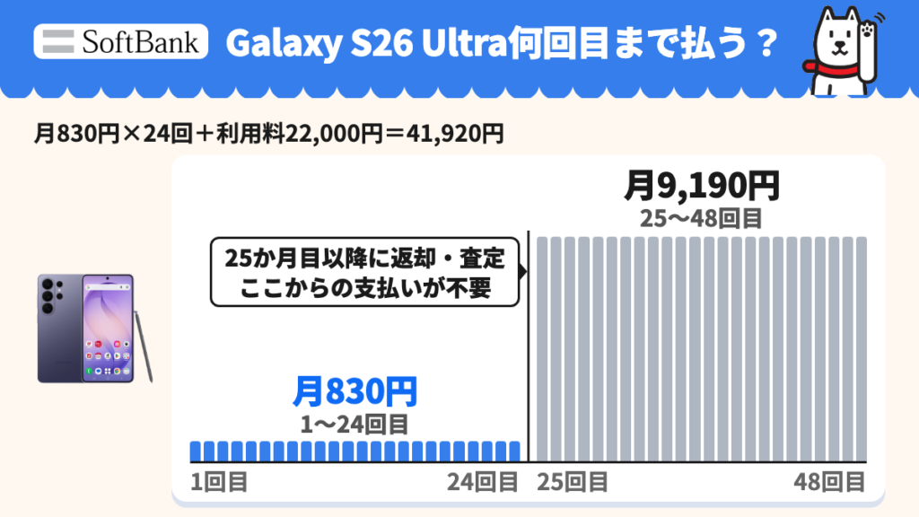 前半24回は月830円、後半24回は返却と査定で支払い不要