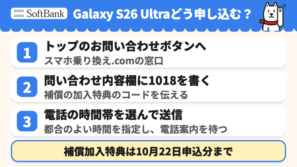 問い合わせボタン、コード1018の記入、電話時間帯の指定の順に申し込む