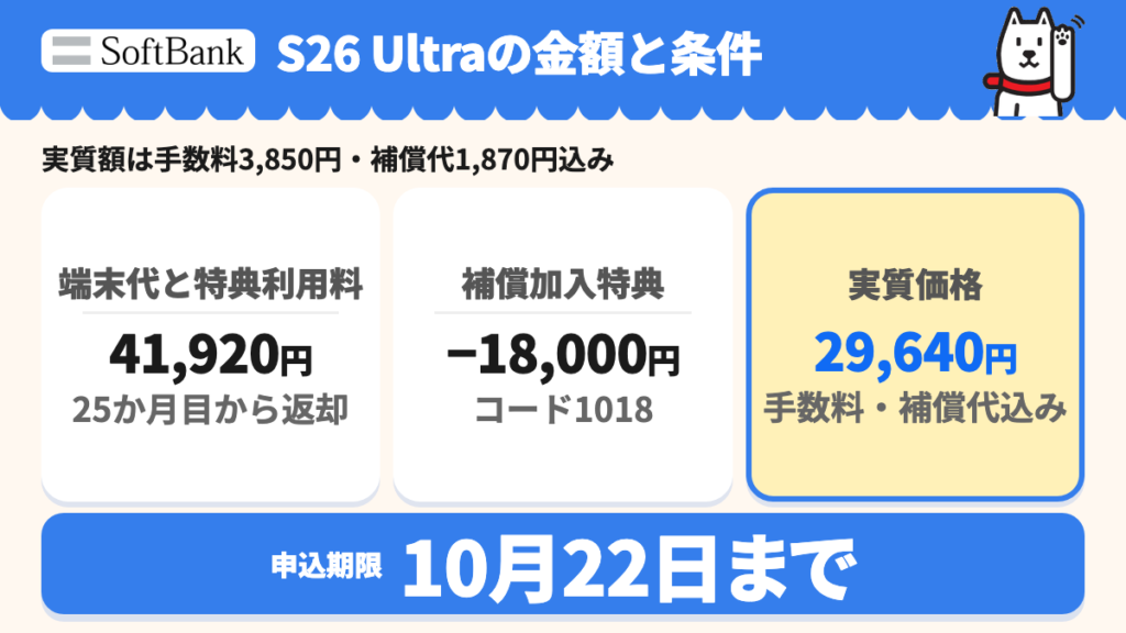 2年返却41,920円、契約事務手数料3,850円、2か月目の補償代1,870円、補償加入特典18,000円、実質29,640円