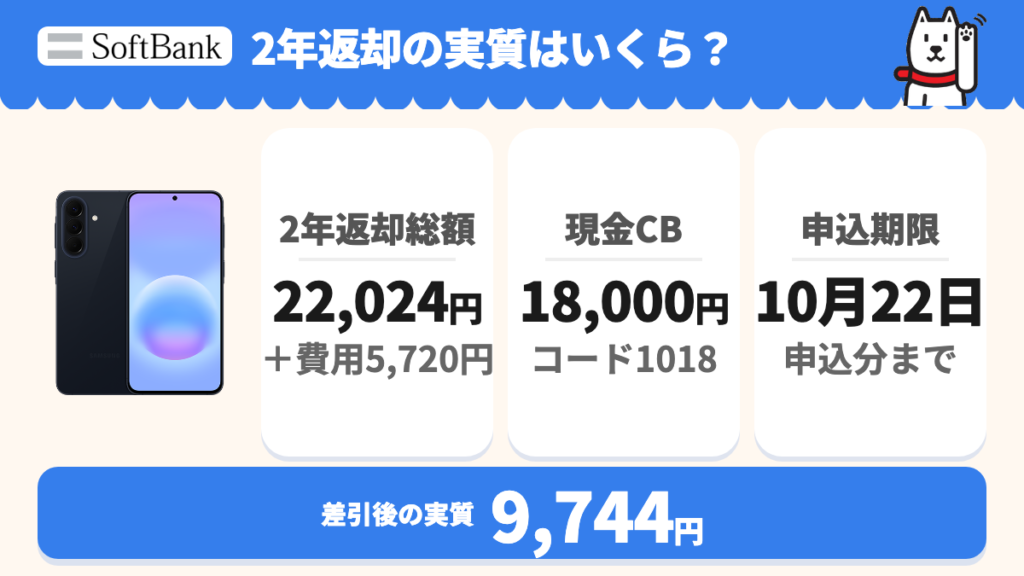 Galaxy A57 5Gの2年返却。総額22,024円に契約事務手数料3,850円と2か月目の補償代1,870円を加え、現金CB18,000円を差し引いた実質9,744円と、10月22日申込分までの期限。通信料などは別途。